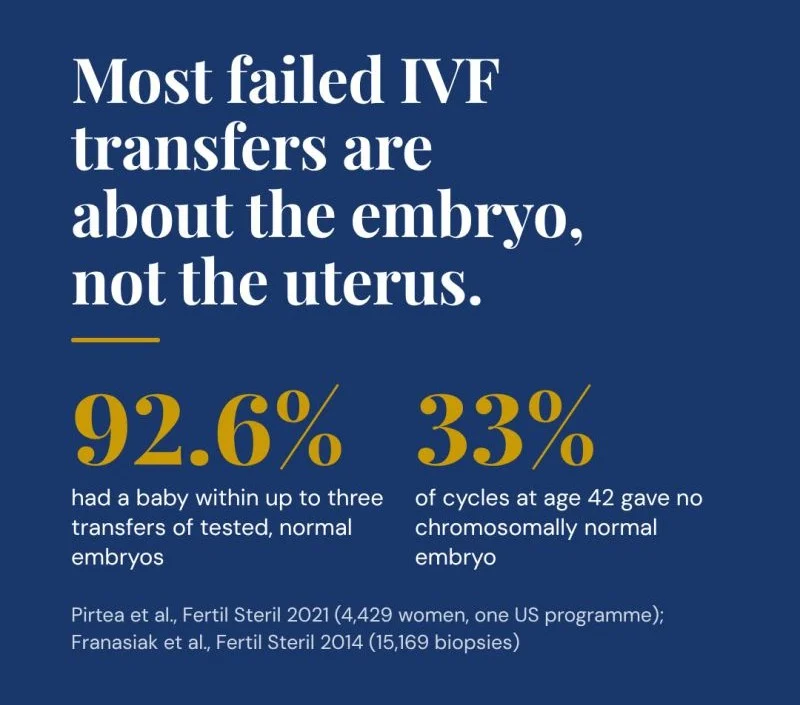 Failed IVF Transfers