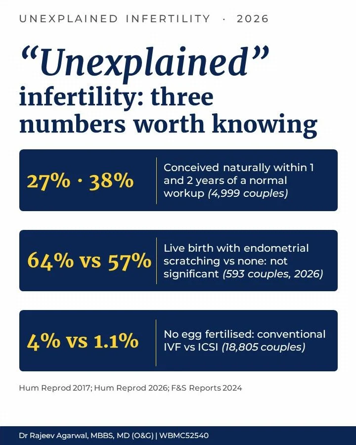 Rajeev Agarwal: “Unexplained” Infertility – 3 Numbers Worth Knowing
