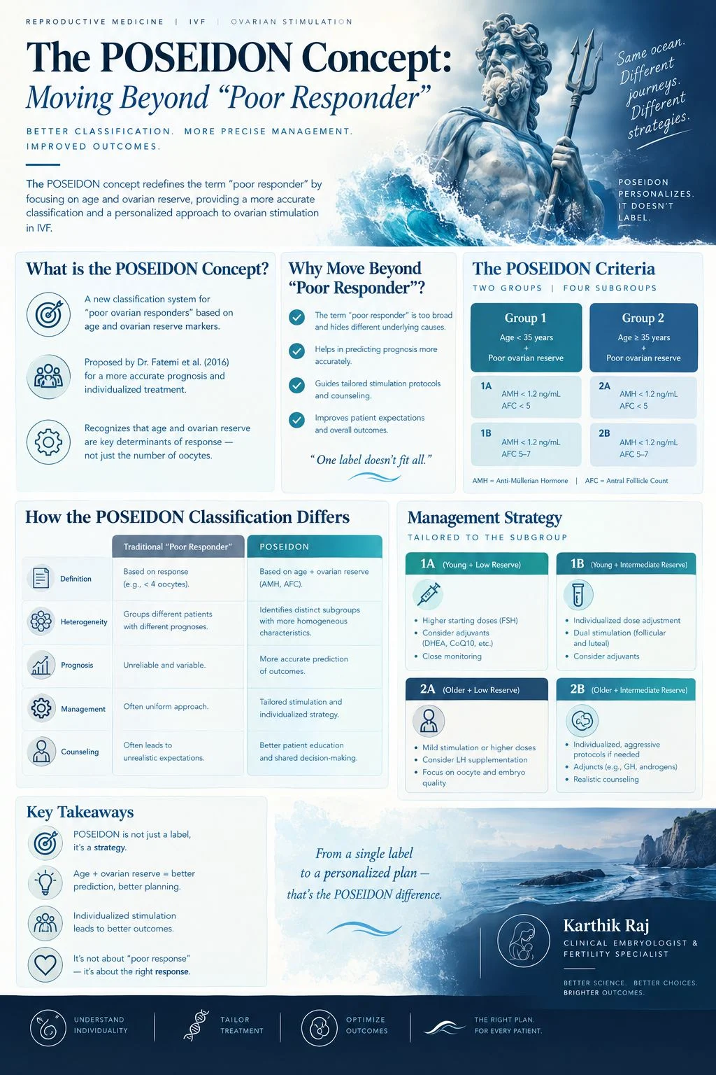 Karthik Raj: The POSEIDON Concept – Moving Beyond “Poor Responder”