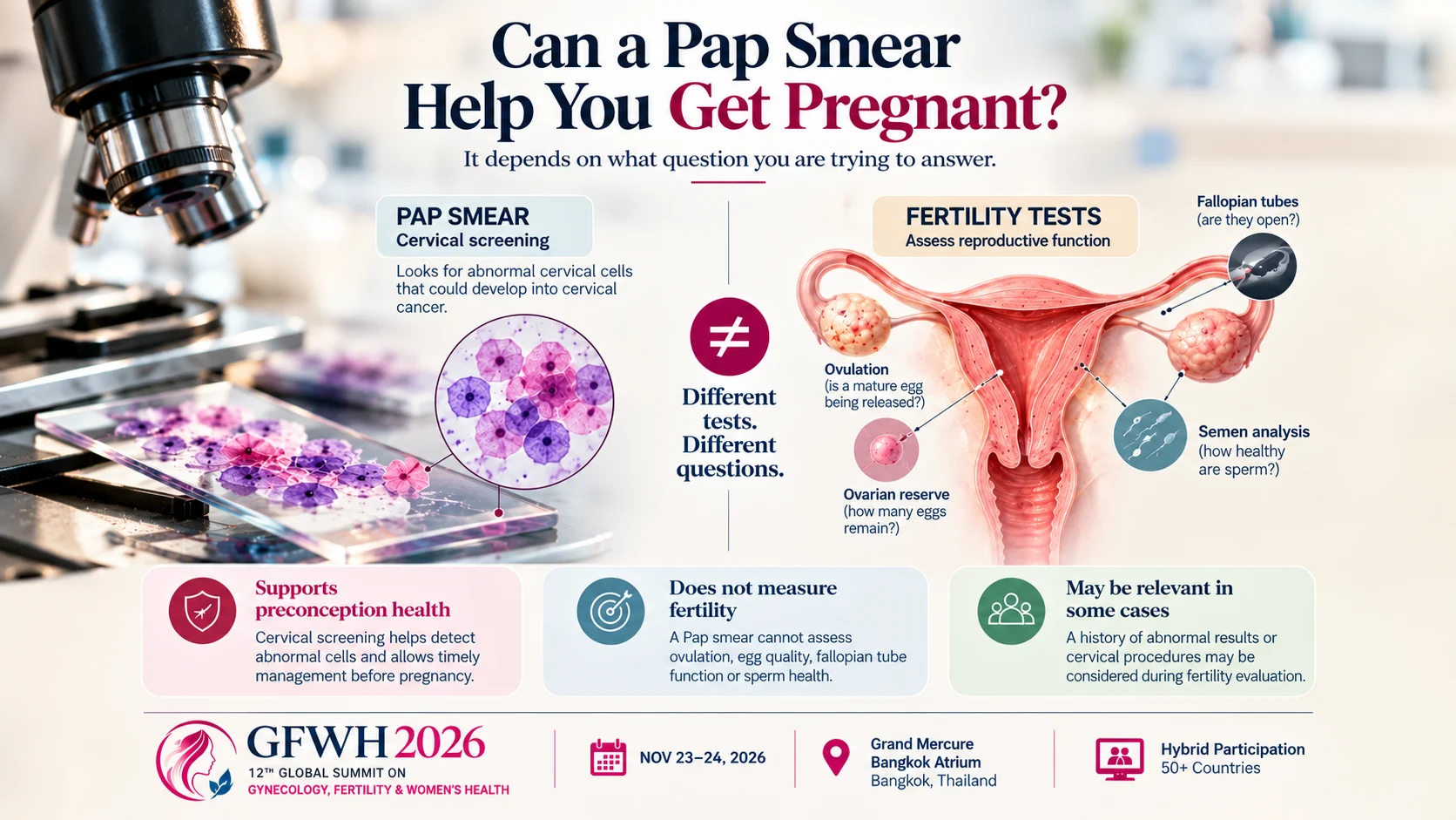 Pap Smear
