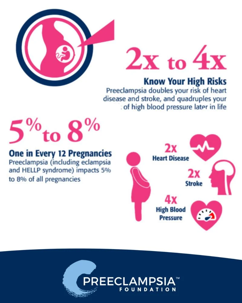 Heart Health after Preeclampsia, HELLP Syndrome, and Eclampsia – Preeclampsia Foundation